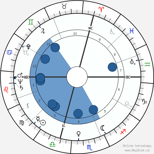 Vivi Gioi wikipedie, horoscope, astrology, instagram