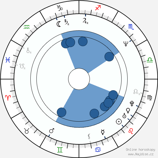 Vivian Kubrick wikipedie, horoscope, astrology, instagram
