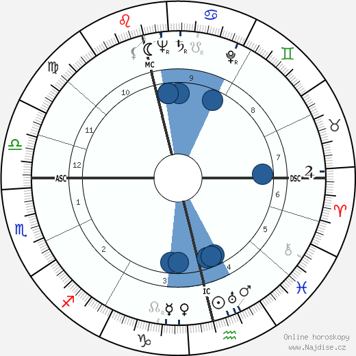 Vivica Bandler wikipedie, horoscope, astrology, instagram