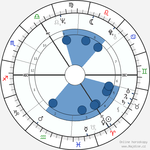 Vivienne Westwood wikipedie, horoscope, astrology, instagram