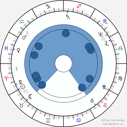 Vjačeslav Fetisov wikipedie, horoscope, astrology, instagram