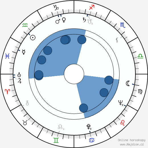 Vjačeslav Tichonov wikipedie, horoscope, astrology, instagram