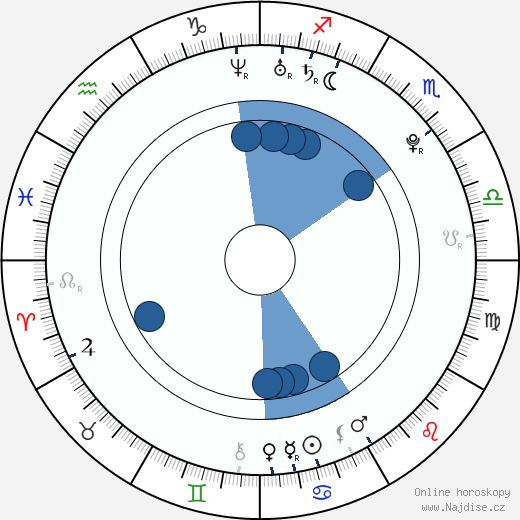 Vlada Roslyakova wikipedie, horoscope, astrology, instagram