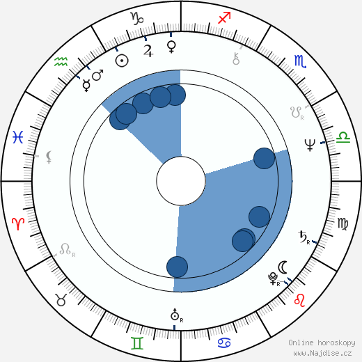 Vladas Bagdonas wikipedie, horoscope, astrology, instagram