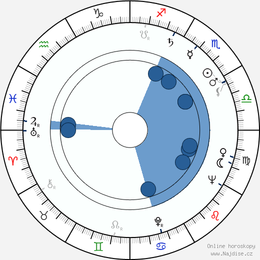 Vladimir Arbekov wikipedie, horoscope, astrology, instagram