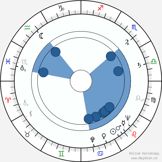 Vladimir Basov wikipedie, horoscope, astrology, instagram