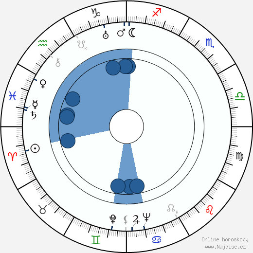 Vladimir Beljajev wikipedie, horoscope, astrology, instagram