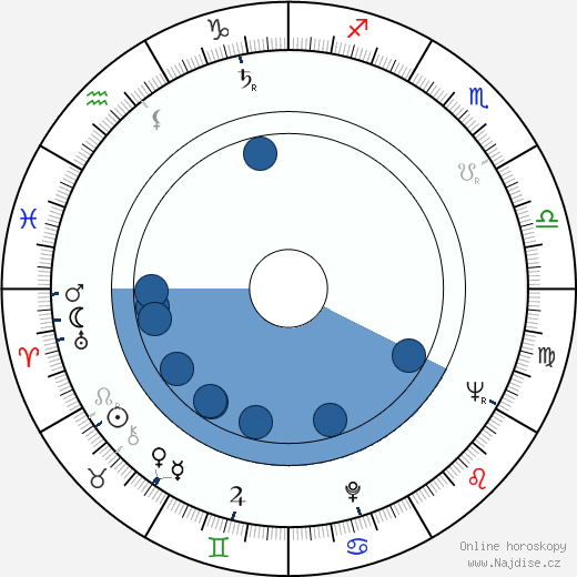 Vladimir Boganov wikipedie, horoscope, astrology, instagram