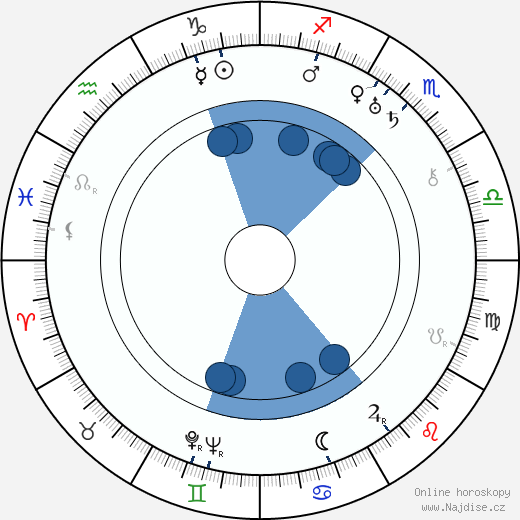 Vladimir Braun wikipedie, horoscope, astrology, instagram