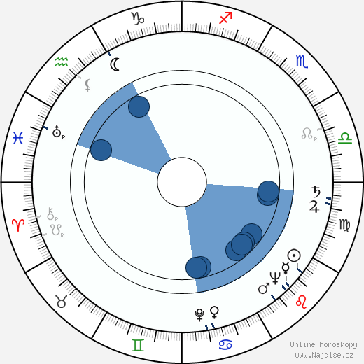 Vladimir Čebotarjov wikipedie, horoscope, astrology, instagram