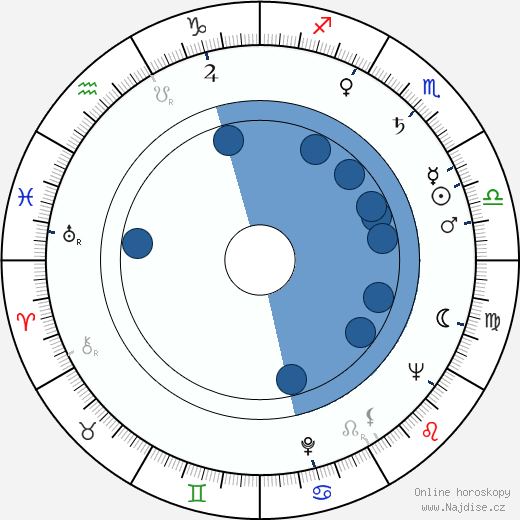 Vladimir Fetin wikipedie, horoscope, astrology, instagram