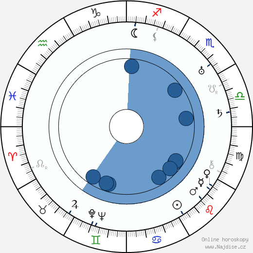 Vladimir Gajdarov wikipedie, horoscope, astrology, instagram