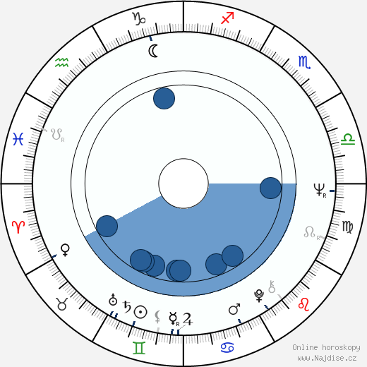 Vladimir Grammatikov wikipedie, horoscope, astrology, instagram