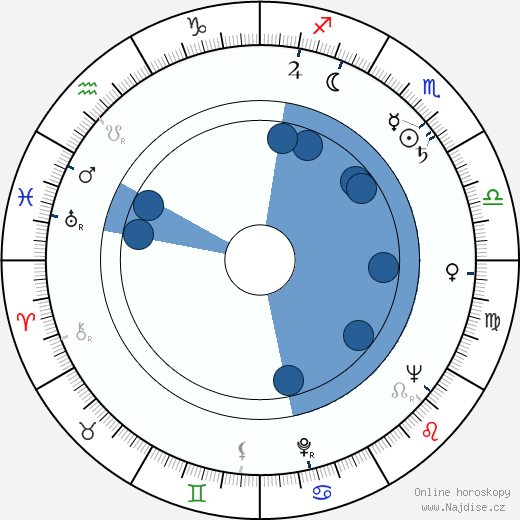 Vladimir Guljajev wikipedie, horoscope, astrology, instagram