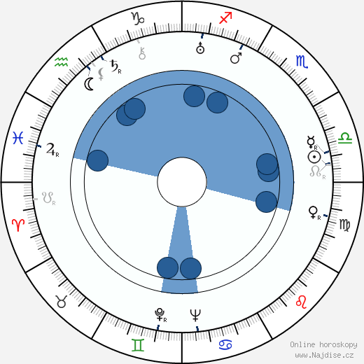 Vladimir Horowitz wikipedie, horoscope, astrology, instagram