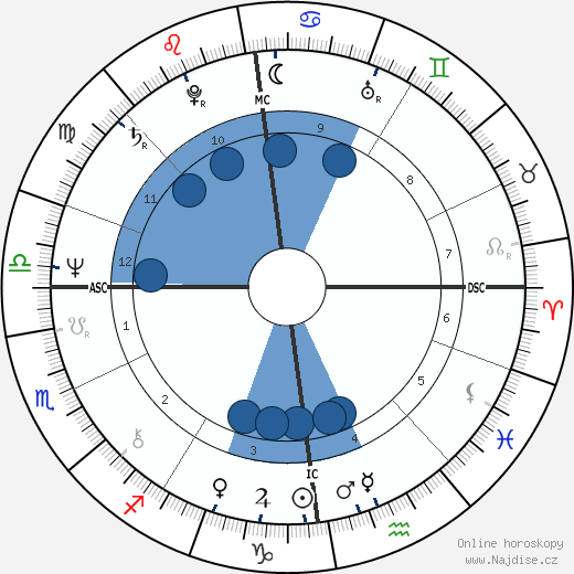 Vladimir Ilich Derevianko wikipedie, horoscope, astrology, instagram
