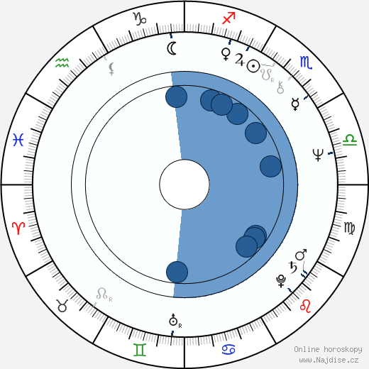 Vladimir Iljin wikipedie, horoscope, astrology, instagram