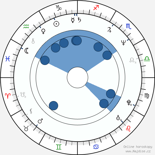 Vladimir Jaščenko wikipedie, horoscope, astrology, instagram