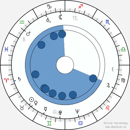Vladimir Ješurin wikipedie, horoscope, astrology, instagram