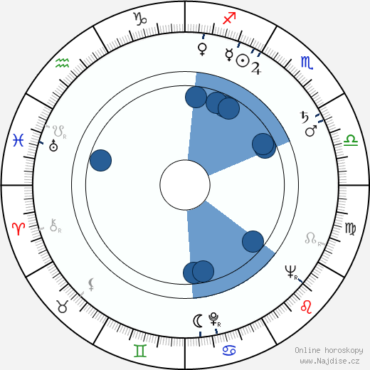 Vladimir Jutrisa wikipedie, horoscope, astrology, instagram