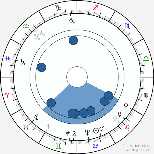 Vladimir Kaplunovskij wikipedie, horoscope, astrology, instagram