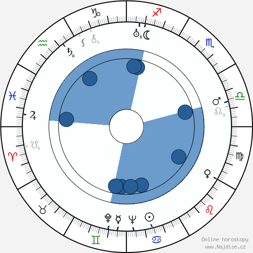 Vladimir Kirpitšnikov wikipedie, horoscope, astrology, instagram