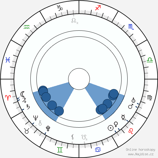 Vladimir Maksimov wikipedie, horoscope, astrology, instagram