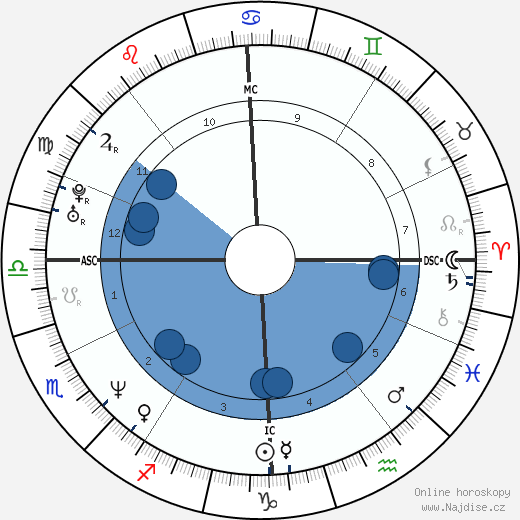 Vladimir Malakhov wikipedie, horoscope, astrology, instagram