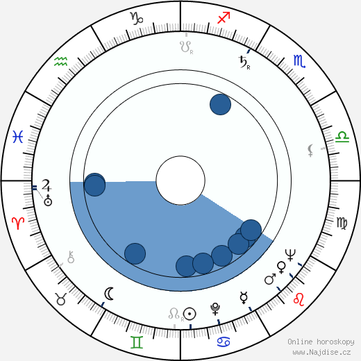 Vladimir Motyl wikipedie, horoscope, astrology, instagram