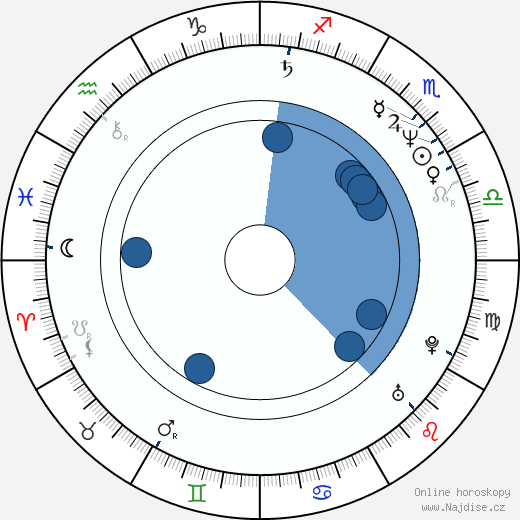 Vladimir Penev wikipedie, horoscope, astrology, instagram