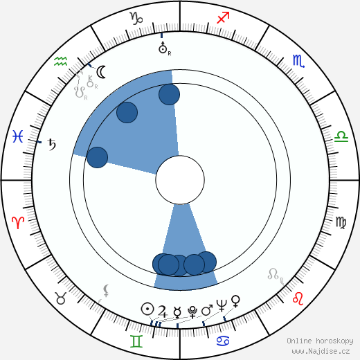 Vladimir Polkovnikov wikipedie, horoscope, astrology, instagram