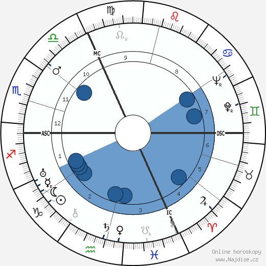 Vladimir Pozner wikipedie, horoscope, astrology, instagram