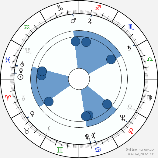 Vladimir Samojlov wikipedie, horoscope, astrology, instagram