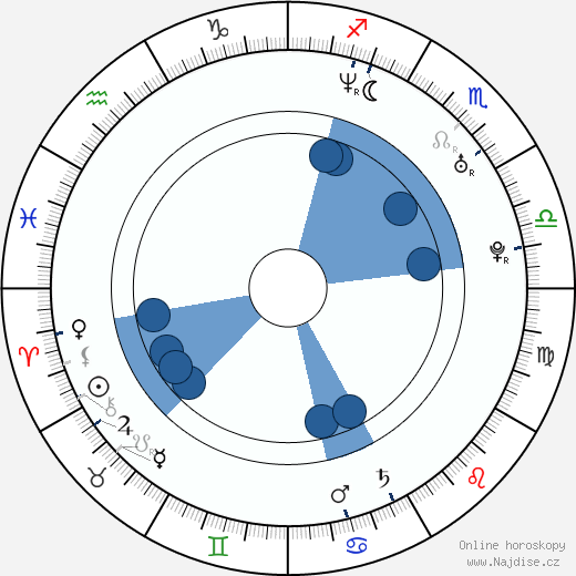 Vladimir Samsonov wikipedie, horoscope, astrology, instagram