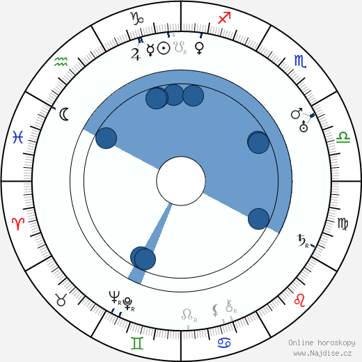 Vladimir Sokoloff wikipedie, horoscope, astrology, instagram
