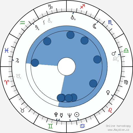Vladimir Sutějev wikipedie, horoscope, astrology, instagram