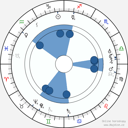 Vladimir Tatlin wikipedie, horoscope, astrology, instagram