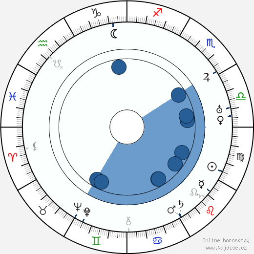 Vladimir Uralskij wikipedie, horoscope, astrology, instagram