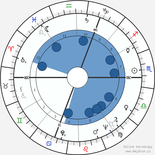 Vladimir Volkoff wikipedie, horoscope, astrology, instagram