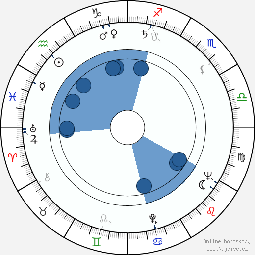 Vladimir Zamanskij wikipedie, horoscope, astrology, instagram