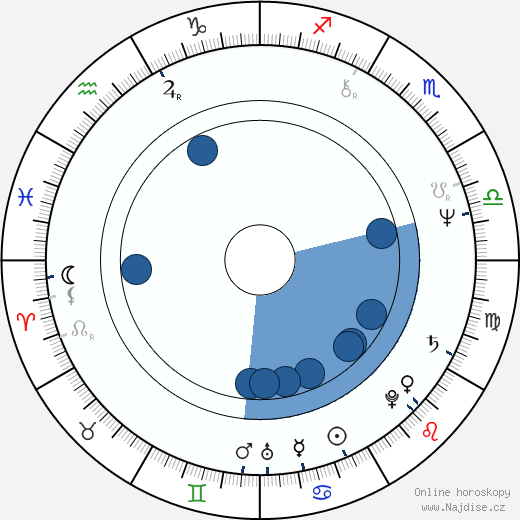 Vlado Balco wikipedie, horoscope, astrology, instagram