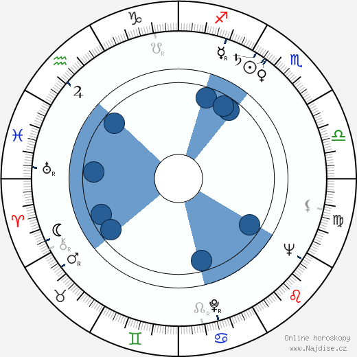 Vlasta Chramostová wikipedie, horoscope, astrology, instagram