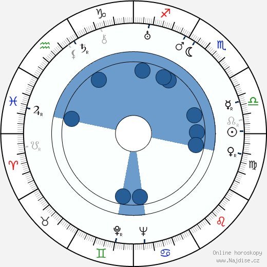 Vlasta Petrovičová wikipedie, horoscope, astrology, instagram