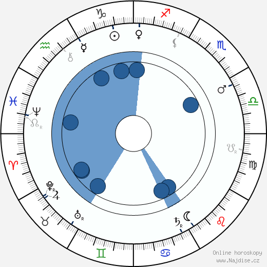 Vlasta Pittnerová wikipedie, horoscope, astrology, instagram