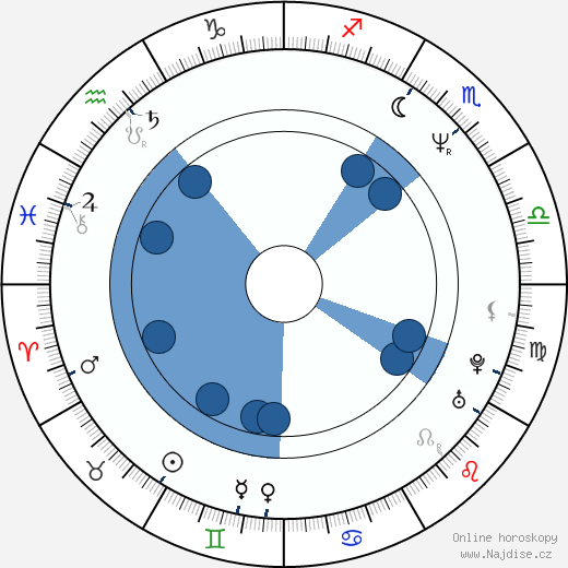 Vojtěch Havel wikipedie, horoscope, astrology, instagram