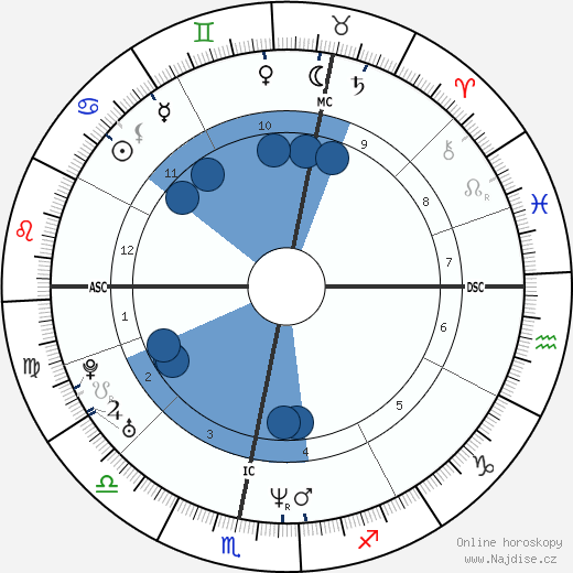 Voklert van der Graaf wikipedie, horoscope, astrology, instagram