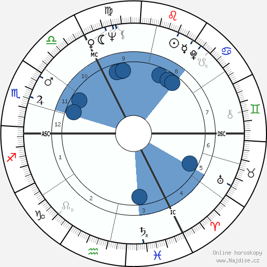 Volker Brandt wikipedie, horoscope, astrology, instagram