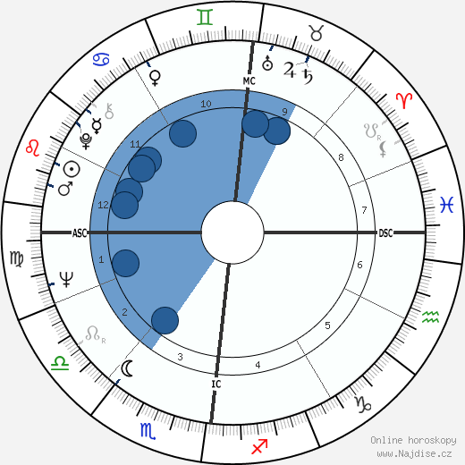 Volker Hauff wikipedie, horoscope, astrology, instagram