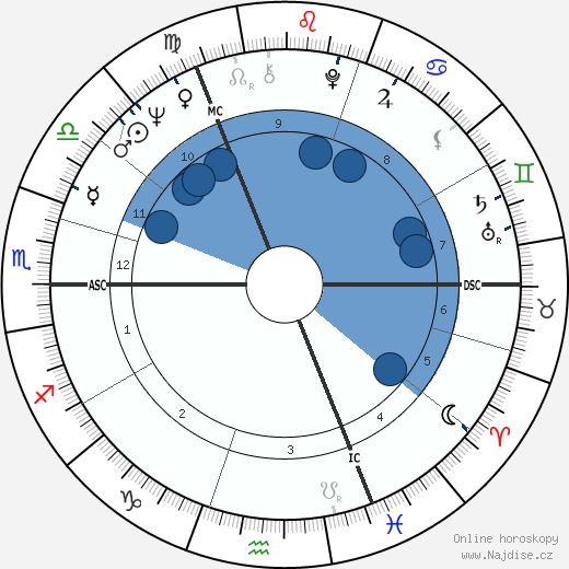 Volker Rühe wikipedie, horoscope, astrology, instagram