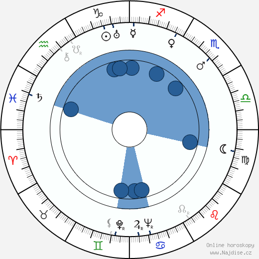 Volmari Iso-Hollo wikipedie, horoscope, astrology, instagram